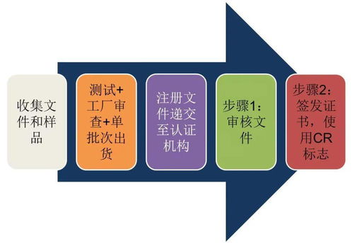 技貿(mào)破冰與筑籬 東盟技貿(mào)咨詢服務(wù)之越南電子電氣產(chǎn)品篇——?？藗愃闺姎獾膶?shí)踐與啟示